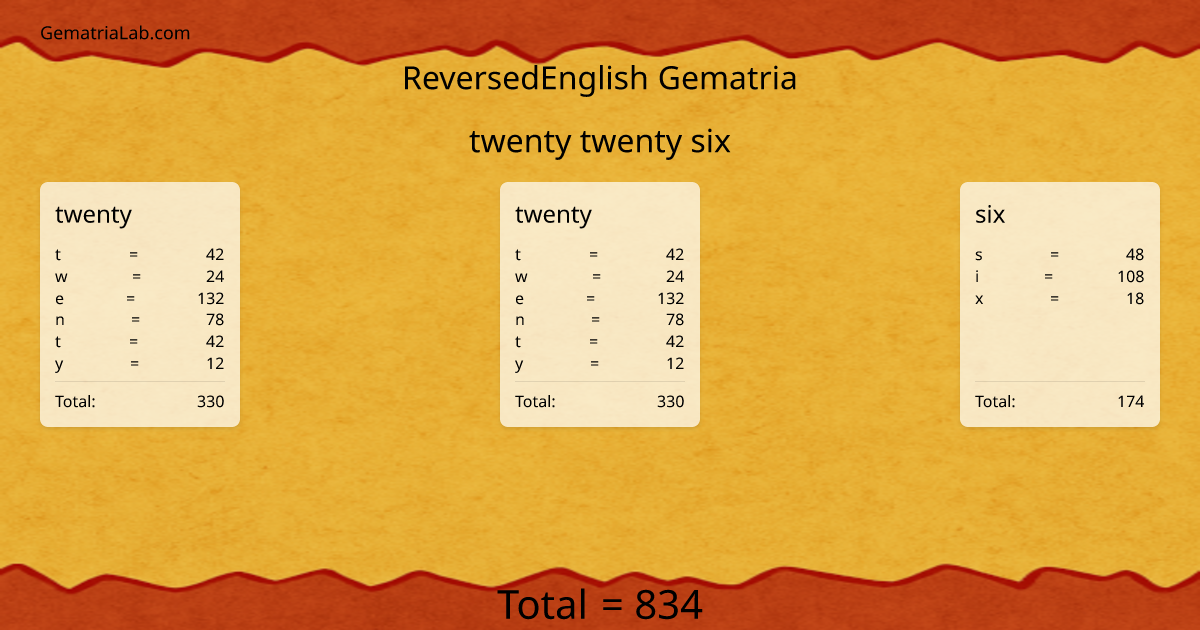 twenty twenty six in reversedEnglish Gematria